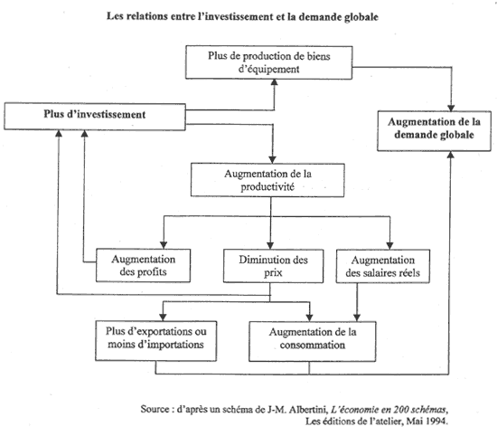 Travail et technique dissertation